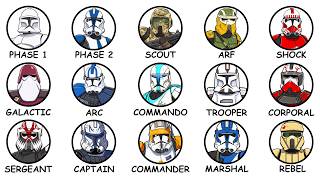 2 Hours of the Clone Army and Galactic Military Explained