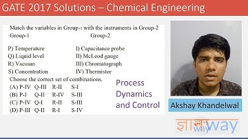 GATE 2017- Process Dynamics and Control