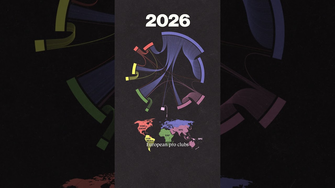 Every World Cup player, mapped