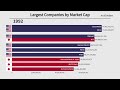 Top Global Tech Companies Market Cap Ranking (2001~2021)