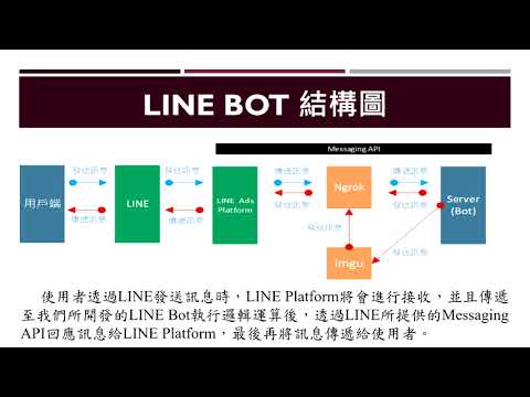 A608009 台股量化交易程式實作
