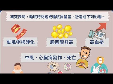Know more insomnia了解更多失眠症 (廣東話版本)