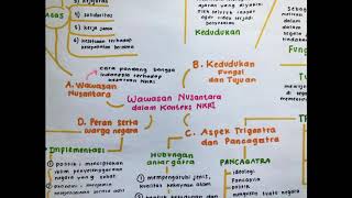 PKN - wawasan nusantara