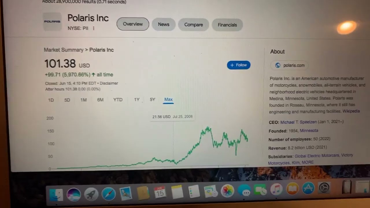 🔴 Polaris Inc PII Stock Information 🔴