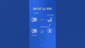 VoIP: How Does It Beat Landlines? 🤔