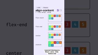 Justify Content In Css #webdesign #css3 #websitedesign #webdevelopment #codinggoals #css3animation