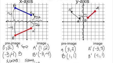 Transformations - Reflections & Symmetry