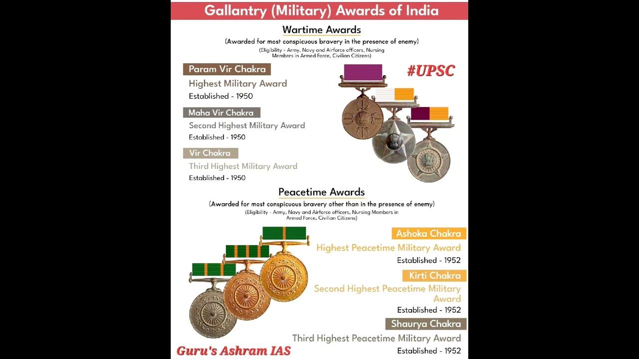 gallantry-military-awards-of-india-2023-gallantryawards-military