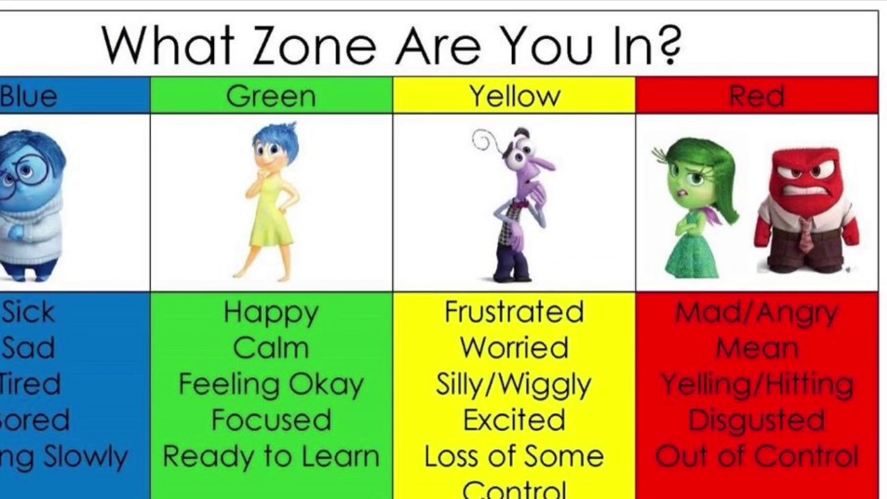 Зона ис. Inside out characters. Inside out characters description. Inside out Lesson Plan. Inside out character names.