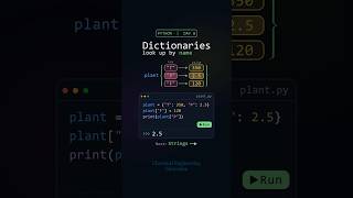 Python | Day - 8 | Dictionaries #python #pythonprogramming #pythonshorts #pythonforbeginners