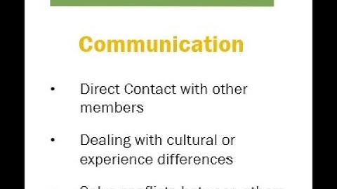 Remote Scrum Teams - Communication