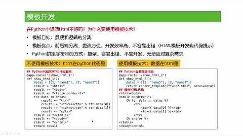 [ flask tutorial ] 08 flask使用模板简化前端开发