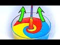Understanding the Weissenberg Effect and Non-Newtonian Fluids