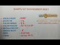 PREDIKSI SGP SABTU 27 NOVEMBER 2021 || BOCORAN TOGEL SINGAPURA HARI INI || SGP SABTU || RUMUS SGP