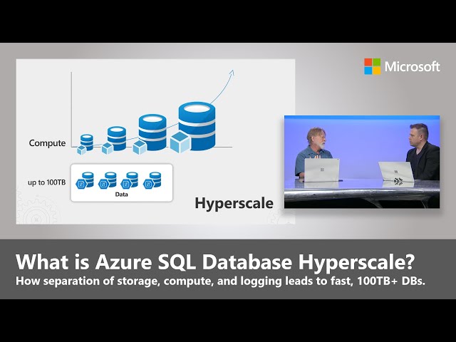 What is Azure SQL Database Hyperscale?