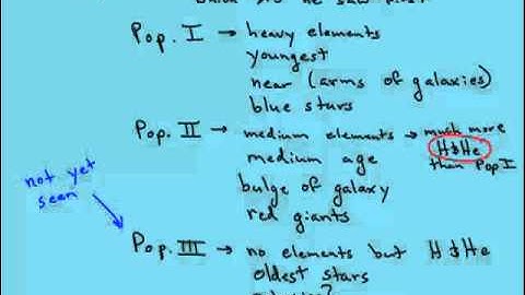 Lecture 9: The First Stars by Jeffrey Hazboun from Jehazbou Channel