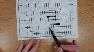 Modeling Integers on a Number Line