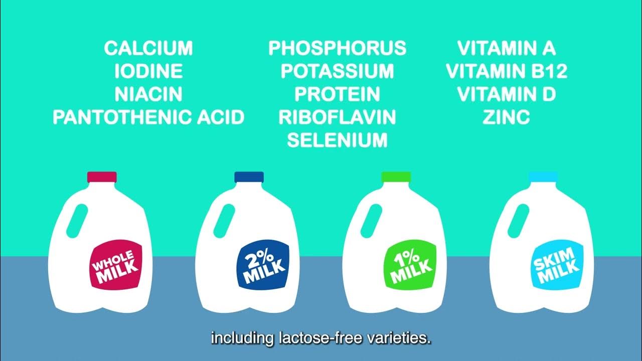 transitioning-your-child-from-whole-to-lower-fat-milk-captions-youtube