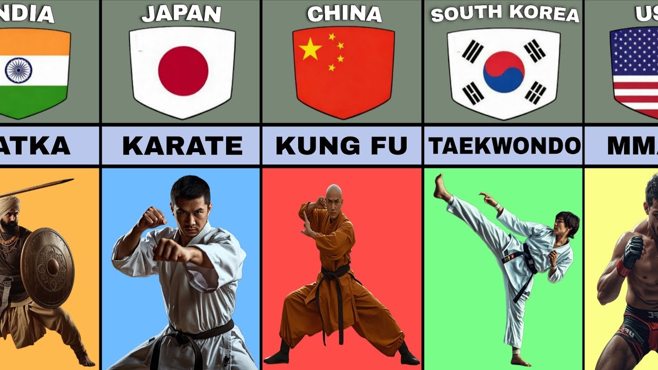 Top Martial Arts From Different Countries