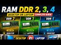 RAM DDR2 DDR3 DDR4 Difference | Desktop vs Laptop RAM Explained Hindi