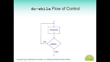 INFS102/L: 5.5 The do-while loop