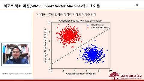 서포트 백터 머신(SVM: Support Vector Machine)의 기초이론