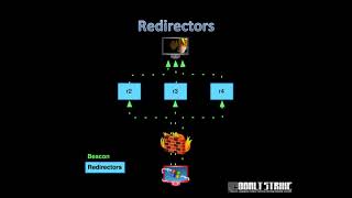 Cobalt Strike - Advanced Threat Tactics 2