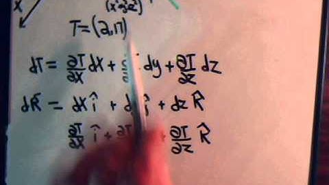 Vector Analysis: Del Operator And Gradient - Introduction