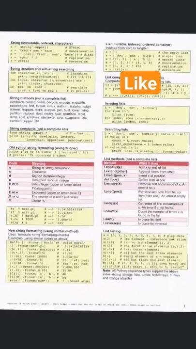 Python Cheat sheet for beginners #python #datascience #dataanalytics # ...