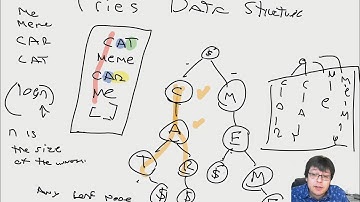CS 302 1001-1003 Data Structures: Spring 2020 Week 11 Day 1 Part II (Bonus) Tries Data Structure