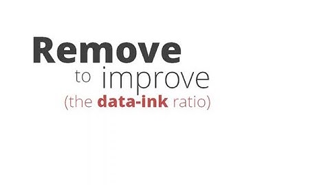 How to improve Column Charts – Data Visualization Tips