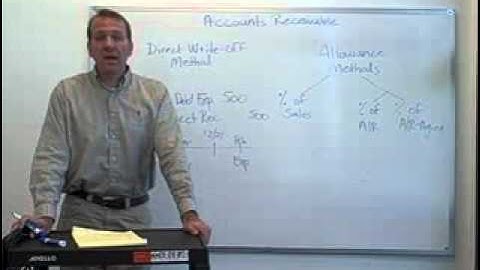 Ch. 9 Video 1 Direct Write-Off and % of Sale