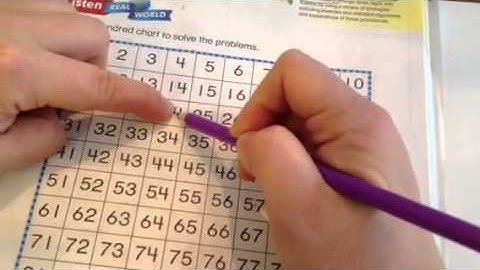 Math Chapter 5 lesson 1