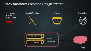 Get Scheduled Predictions on Your ML Models with Amazon SageMaker Batch Transform