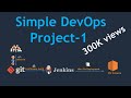 Simple DevOps Project-1 | Simple DevOps project for CI/CD | CI/CD through Jenkins image