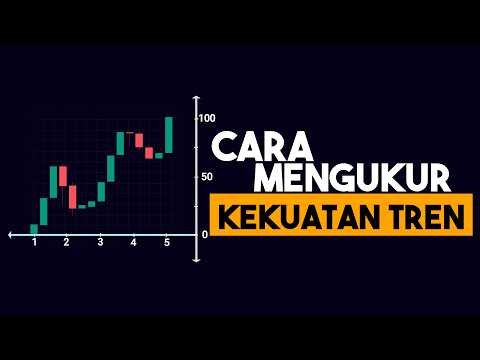 Rahasia Mengukur Kekuatan Tren yang Jarang Dibahas Trader