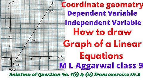 Coordinate Geometry class 9 M L Aggarwal Ex 19.2 solutions How to draw Graph of linear equation
