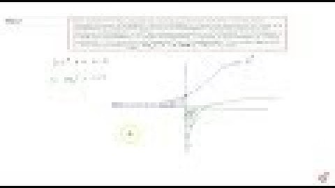 IIT JEE APPLICATION OF INTEGRALS Each question has four choices a,b,c and d,   out of which only ...