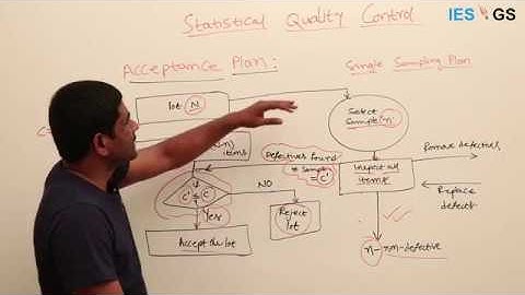 ESE GS || Quality || Statistical Quality Control- Single Sampling plan