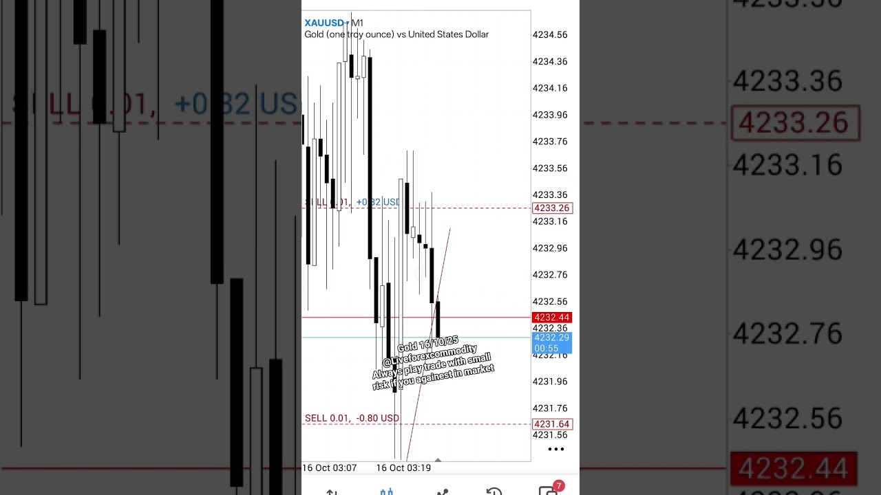 Gold 16/10/25@LiveforexcommodityAlways play trade with small risk if you againest in market