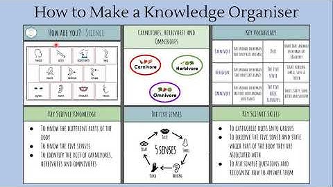 Making a Knowledge Organiser