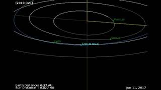 Un asteroide se acerca a la Tierra denominada 2018 DV1