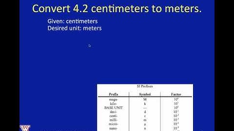 Metric Prefix Conversions