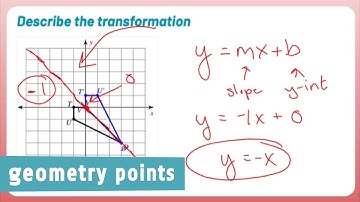 Geometry Points: Describe the Reflection on the Coordinate Plane