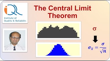Central Limit Theorem: Concepts and Simulation