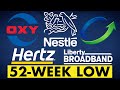 5 stocks at 52week low 022024