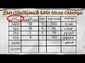 كيفية حساب إستهلاك المنزل من الكهرباء يوميا Shorts 