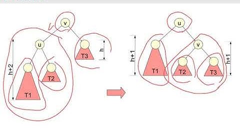 Capitolo 6 - Alberi binari di ricerca - 2 - Alberi Red-Black
