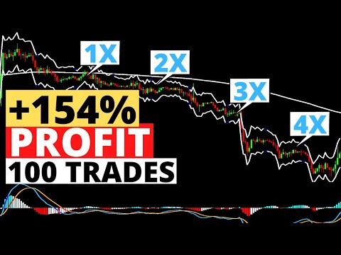 Video: Što je DC? Dealing centri "Forex": ocjena najboljih