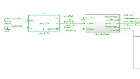 Design Multiple-Pixel-Per-Clock FPGA Applications
